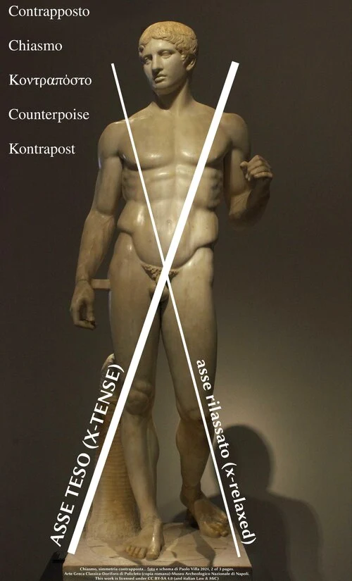 Tượng Doryphoros với tư thế contrapposto thể hiện tỷ lệ cân đối trong nghệ thuật cổ điển Hy Lạp